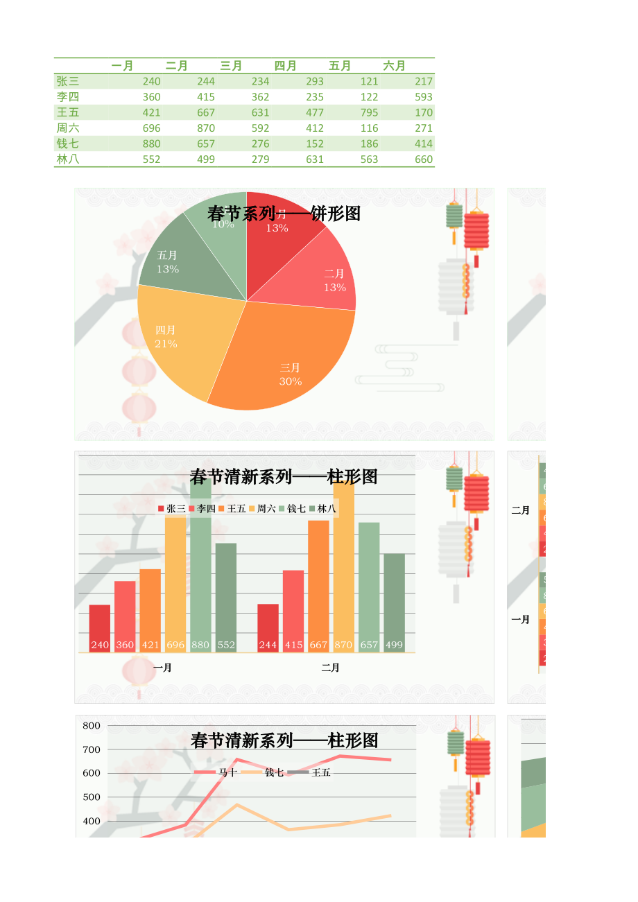 5春节清新系列图表