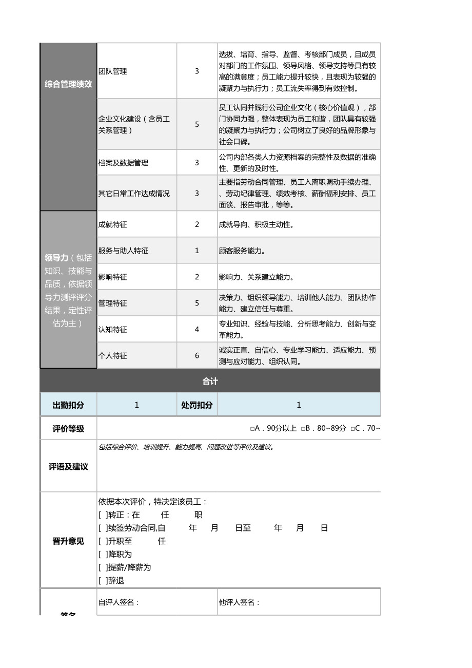 1人力资源总监绩效考核表（含自动计算、自动等级评价）