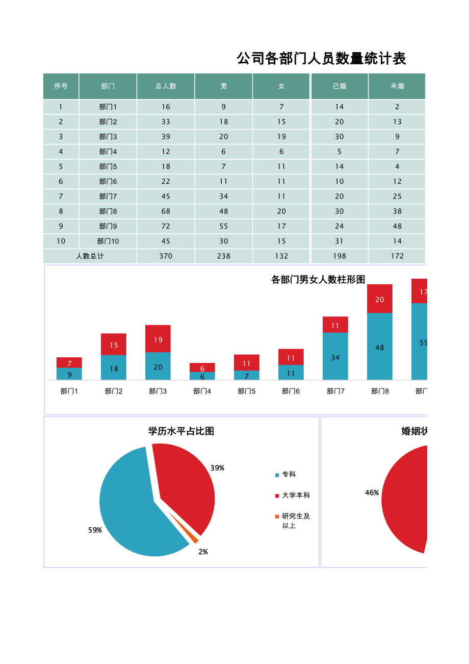 公司各部门人员数量统计表