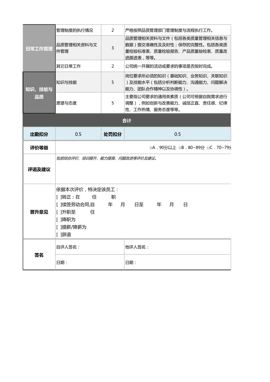 QA人员绩效考核表（自动计算、等级评价）