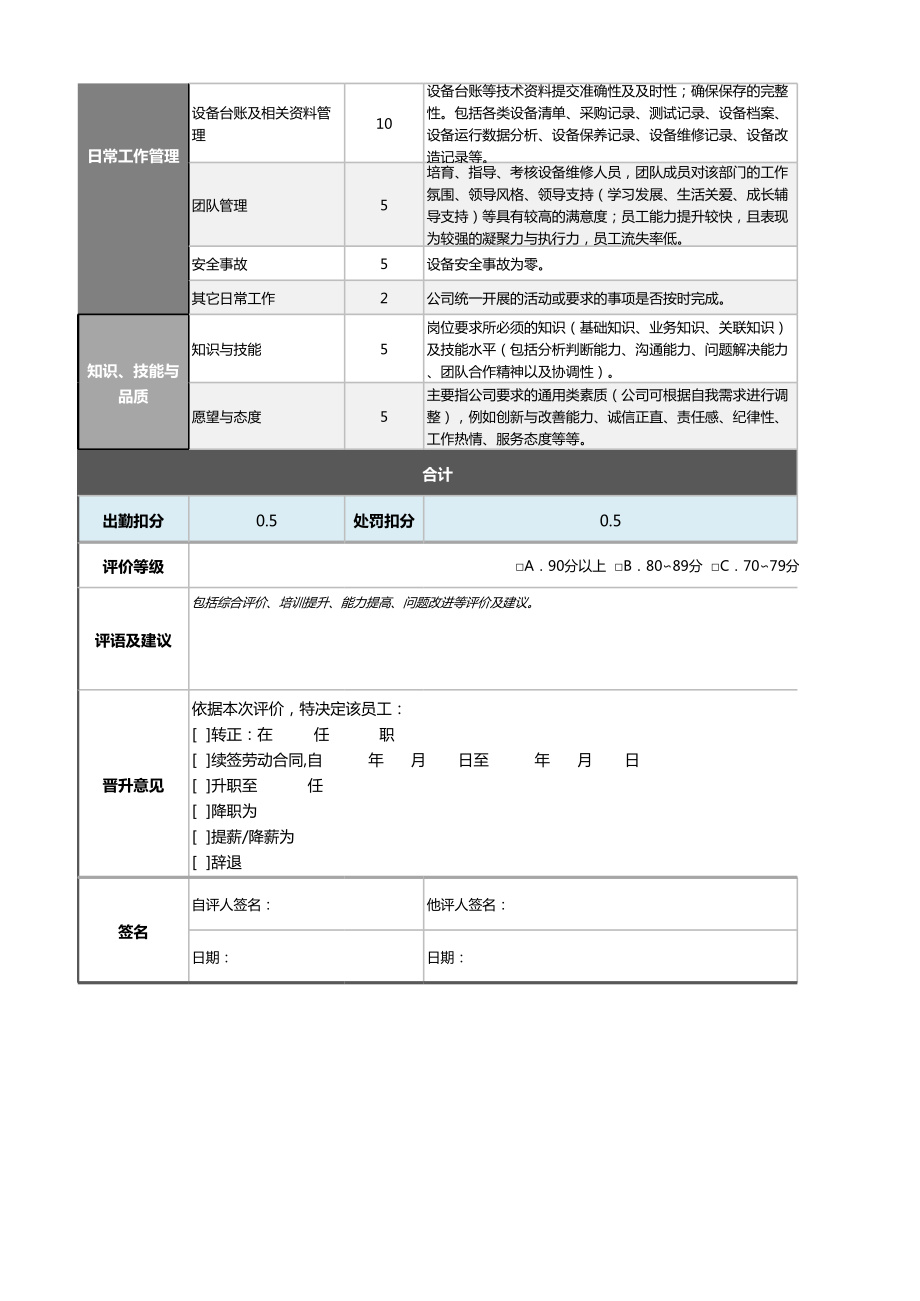 7设备工程师绩效考核表（含自动计算、等级评价）