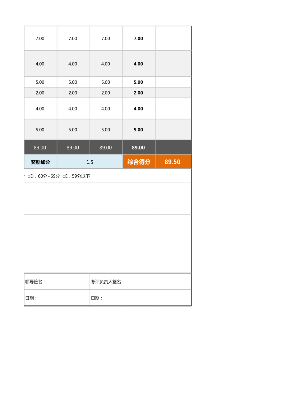 7设备工程师绩效考核表（含自动计算、等级评价）