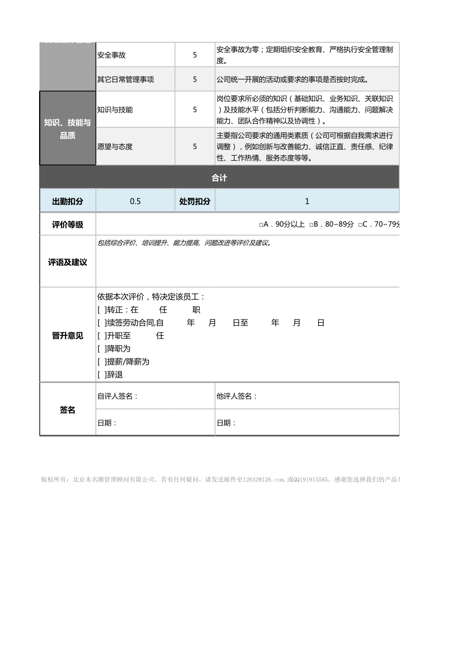 3技术研发项目工程师绩效考核表（自动计算、等级评价）