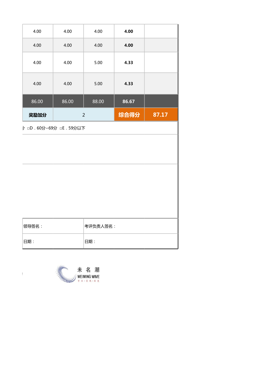 3技术研发项目工程师绩效考核表（自动计算、等级评价）