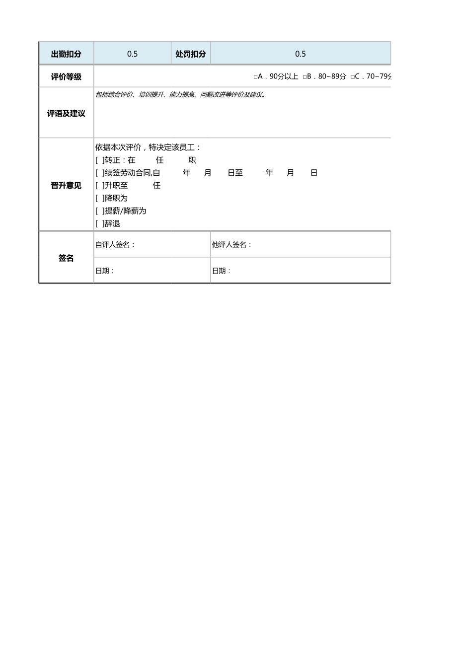 5设计人员绩效考核表（自动计算、等级评价）