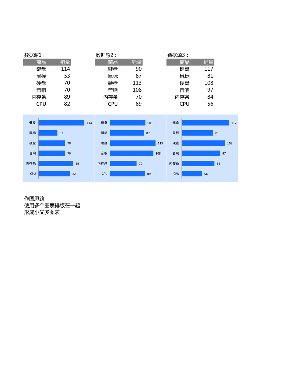 7多组数据条形图组图