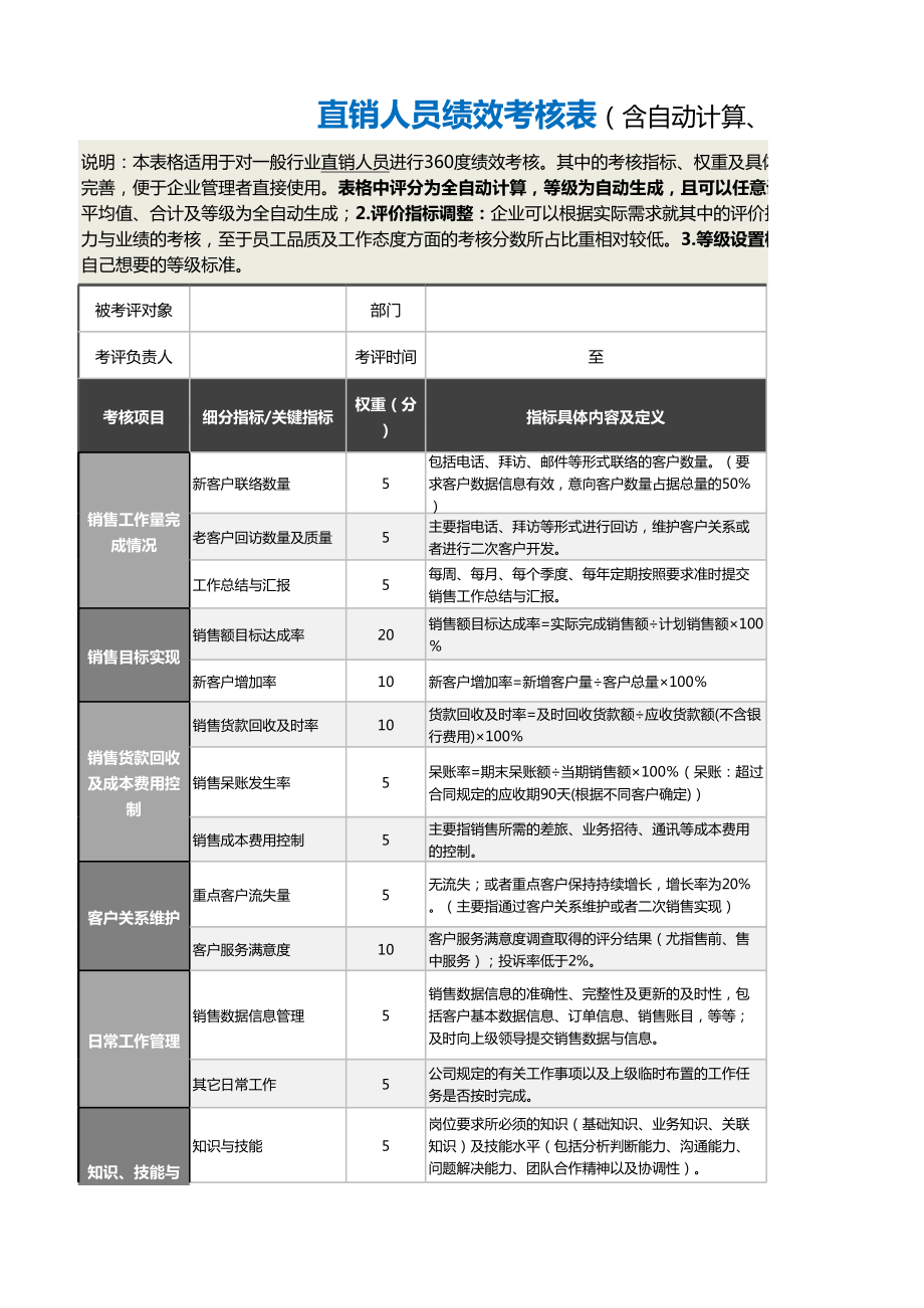 6直销人员绩效考核表（自动计算、等级评价）