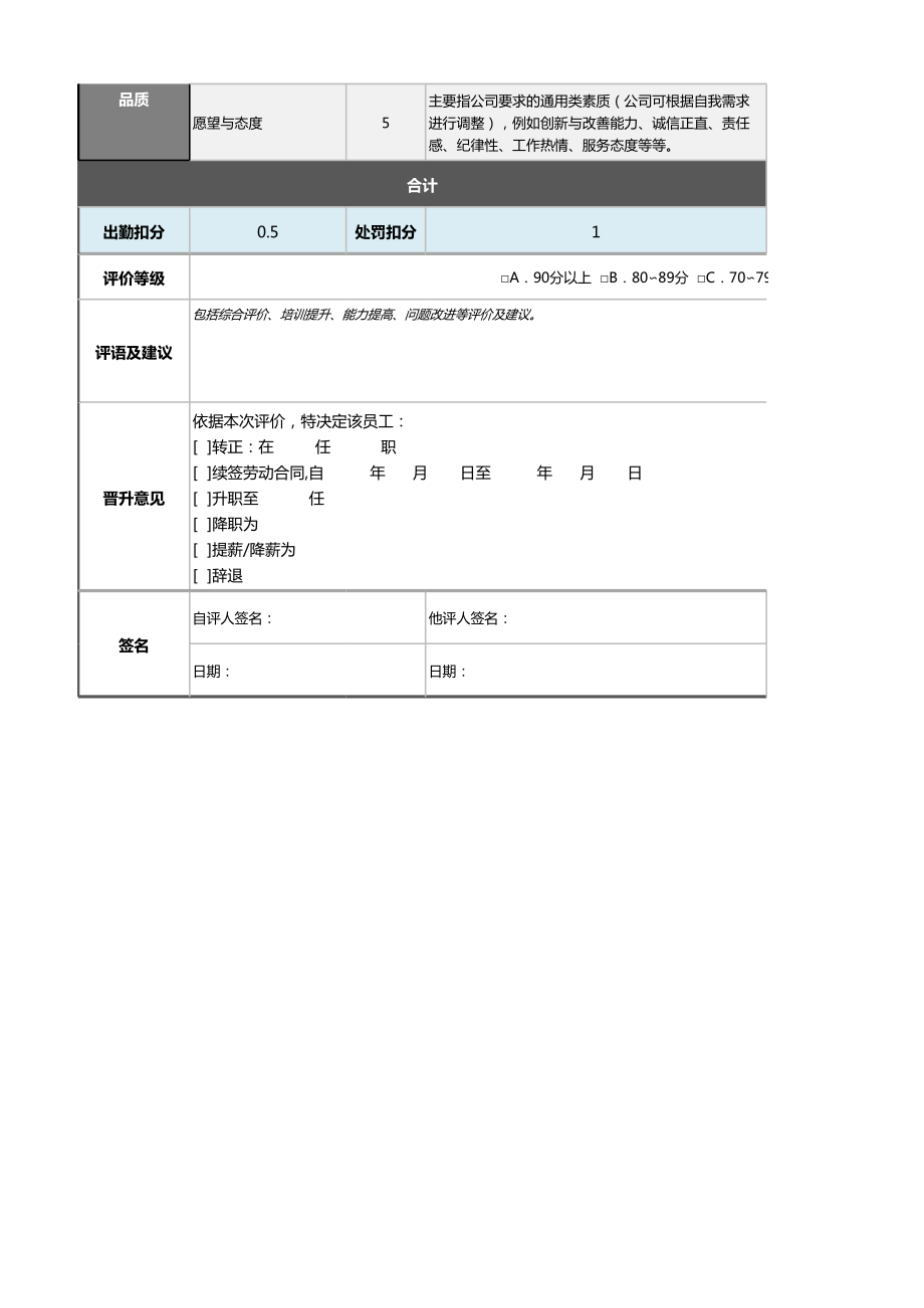 6直销人员绩效考核表（自动计算、等级评价）