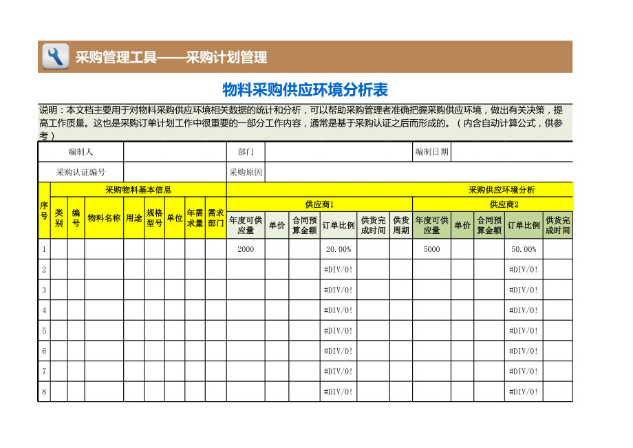 27 物料采购供应环境分析表