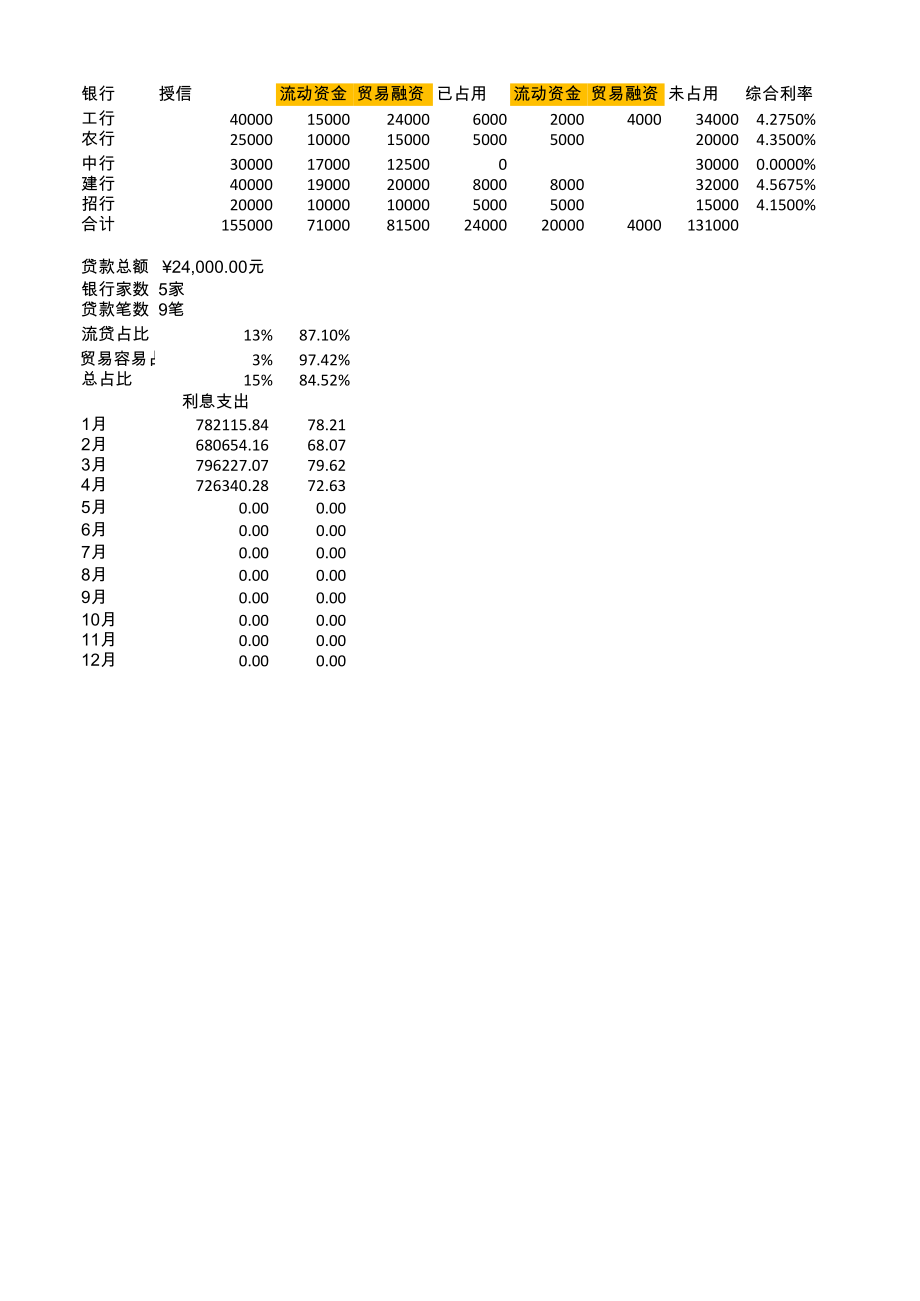 公司融资看板_9