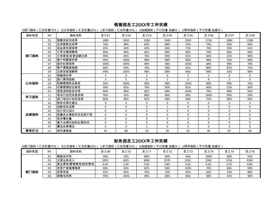 KPI指标分析绩效考核可视化看板