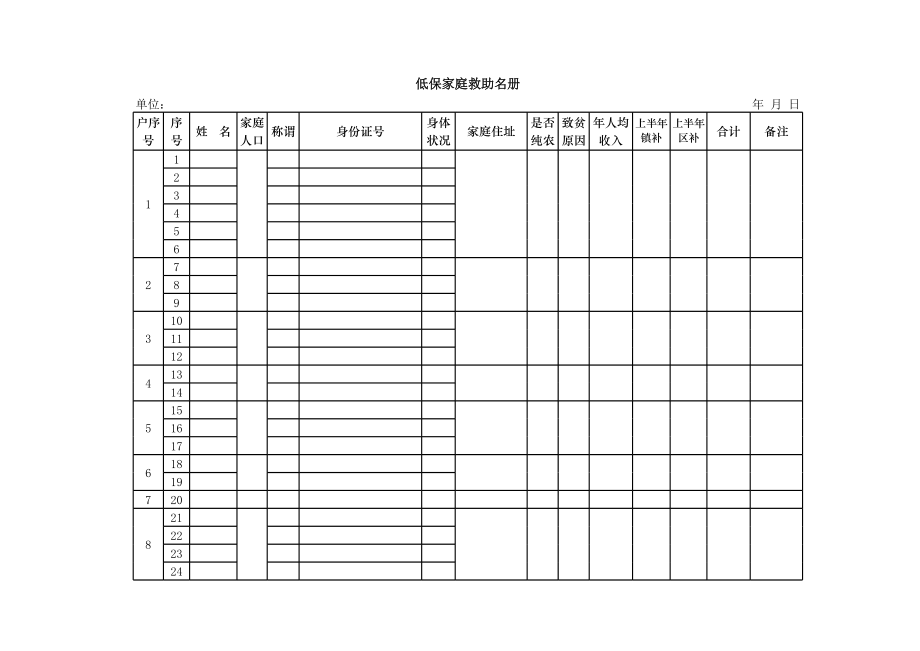 低保家庭救助名册【新版】