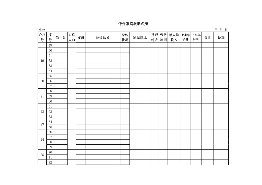 低保家庭救助名册【新版】