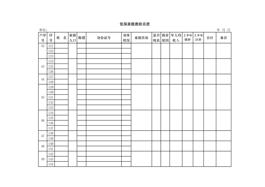 低保家庭救助名册【新版】