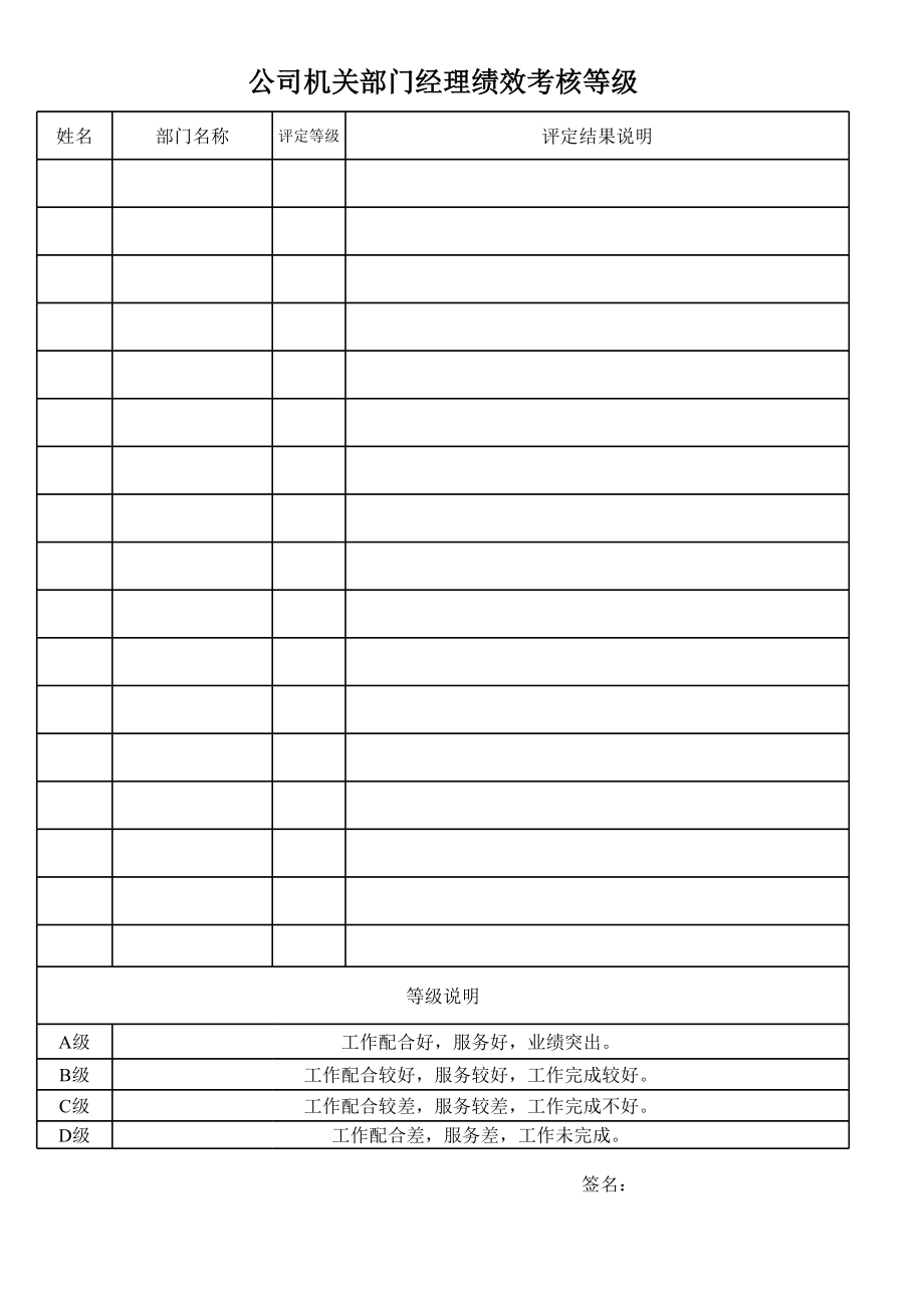 公司机关部门经理绩效考核等级