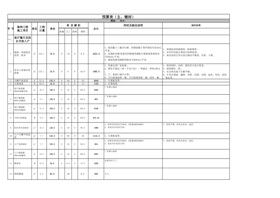 .8预算表2