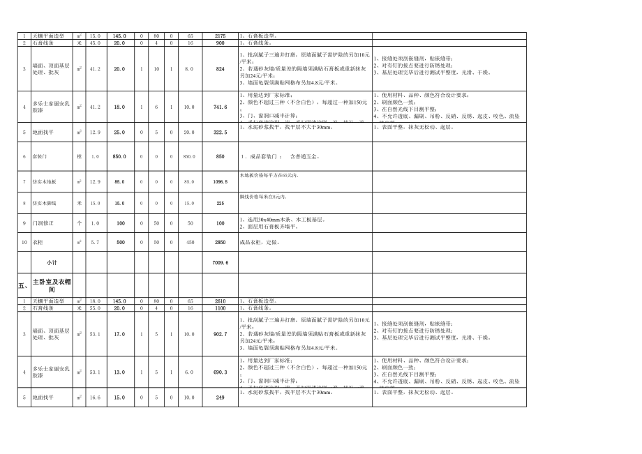 .8预算表2