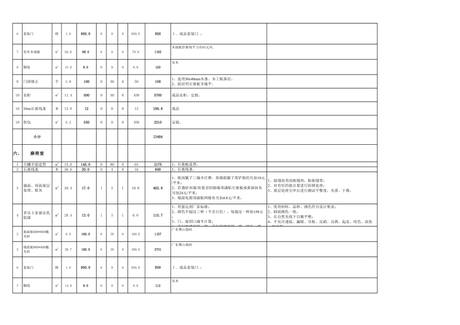 .8预算表2