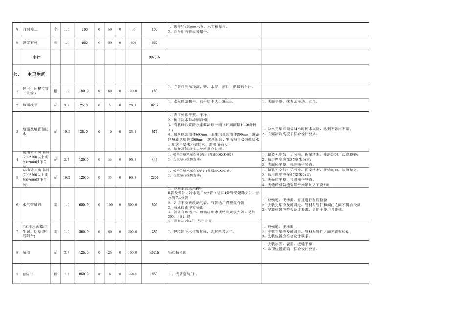 .8预算表2