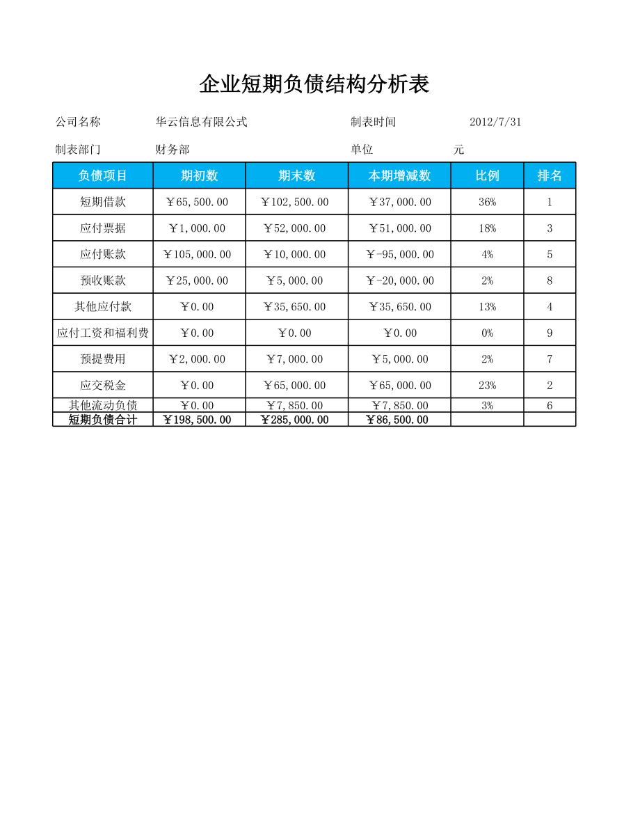 企业短期负债结构分析表