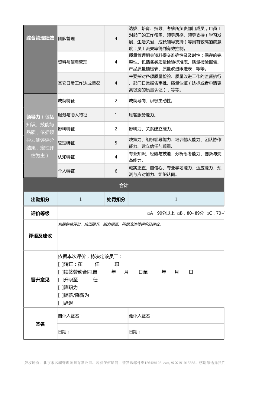 1品质总监绩效考核表（自动计算、等级评价）