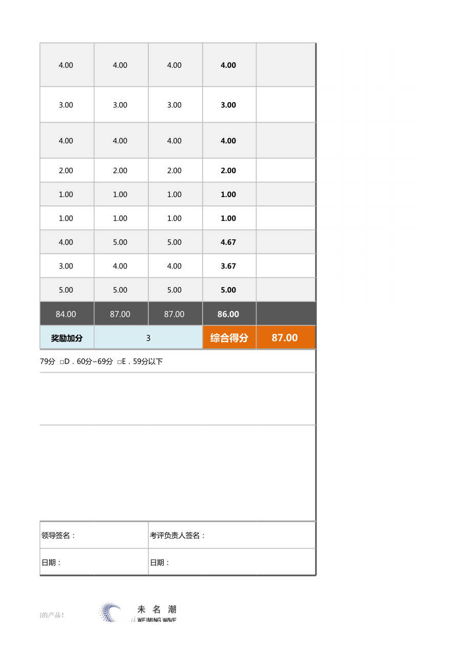 1品质总监绩效考核表（自动计算、等级评价）