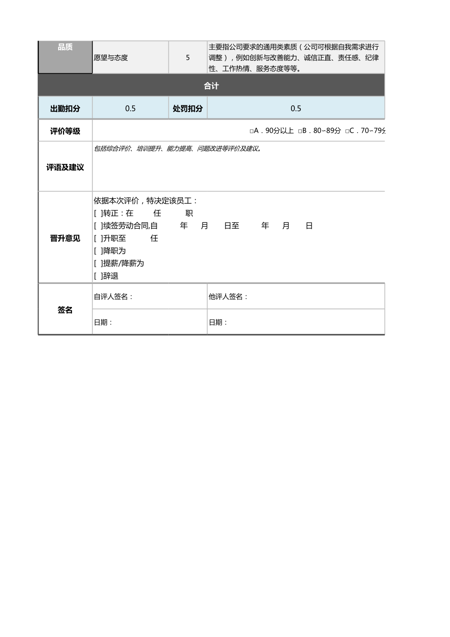 14装卸作业人员绩效考核表（含自动计算、等级评价）