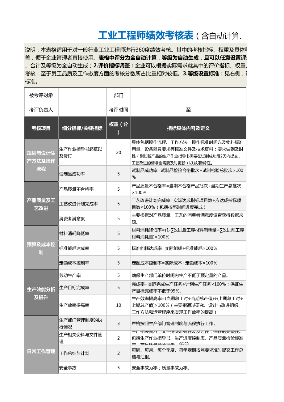 10工业工程师绩效考核表（含自动计算、等级评价）