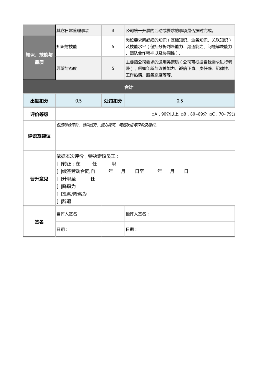 10工业工程师绩效考核表（含自动计算、等级评价）