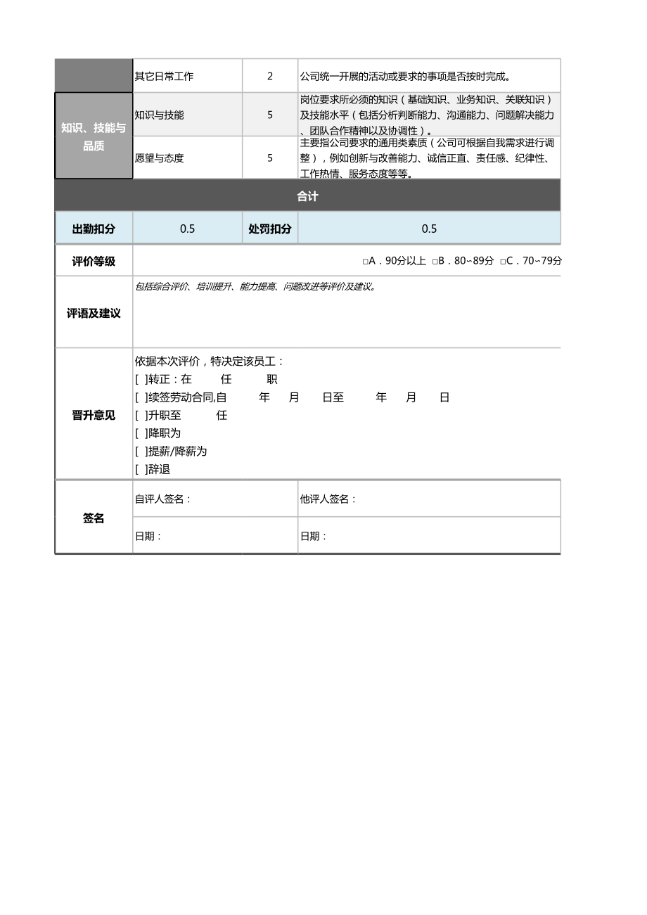 6生产跟单员绩效考核表（含自动计算、等级评价）