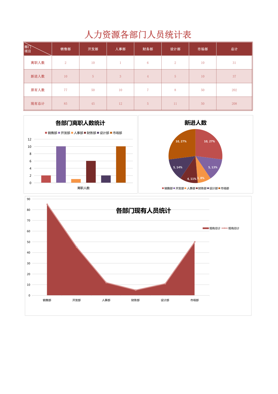 部门人员统计表Excel模板