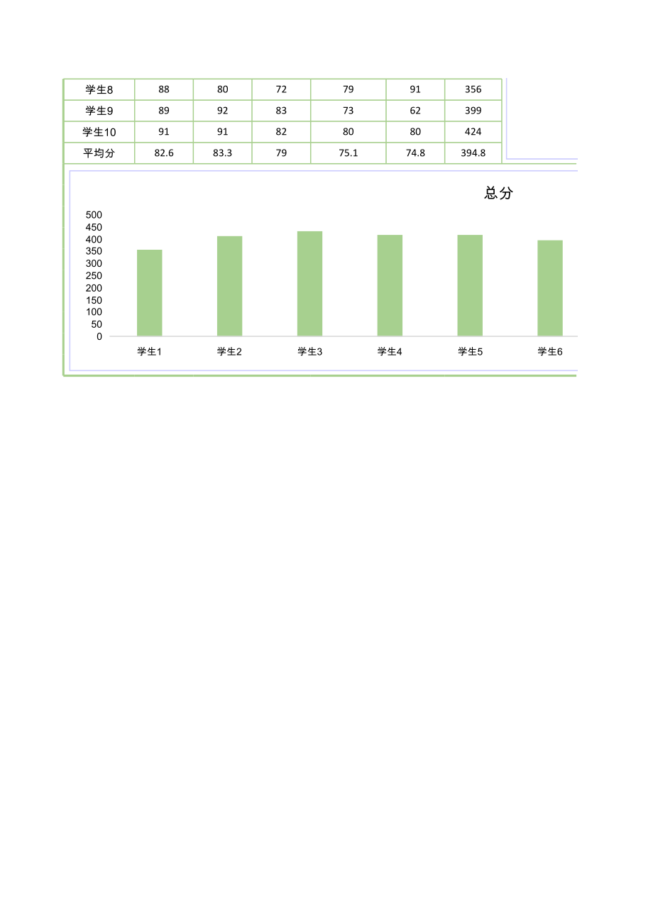 考试成绩明细情况分析