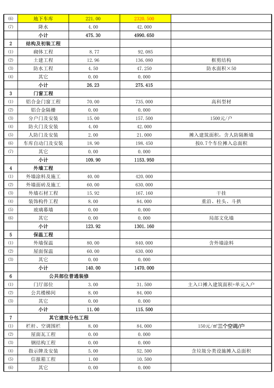 开发成本估算表excel表