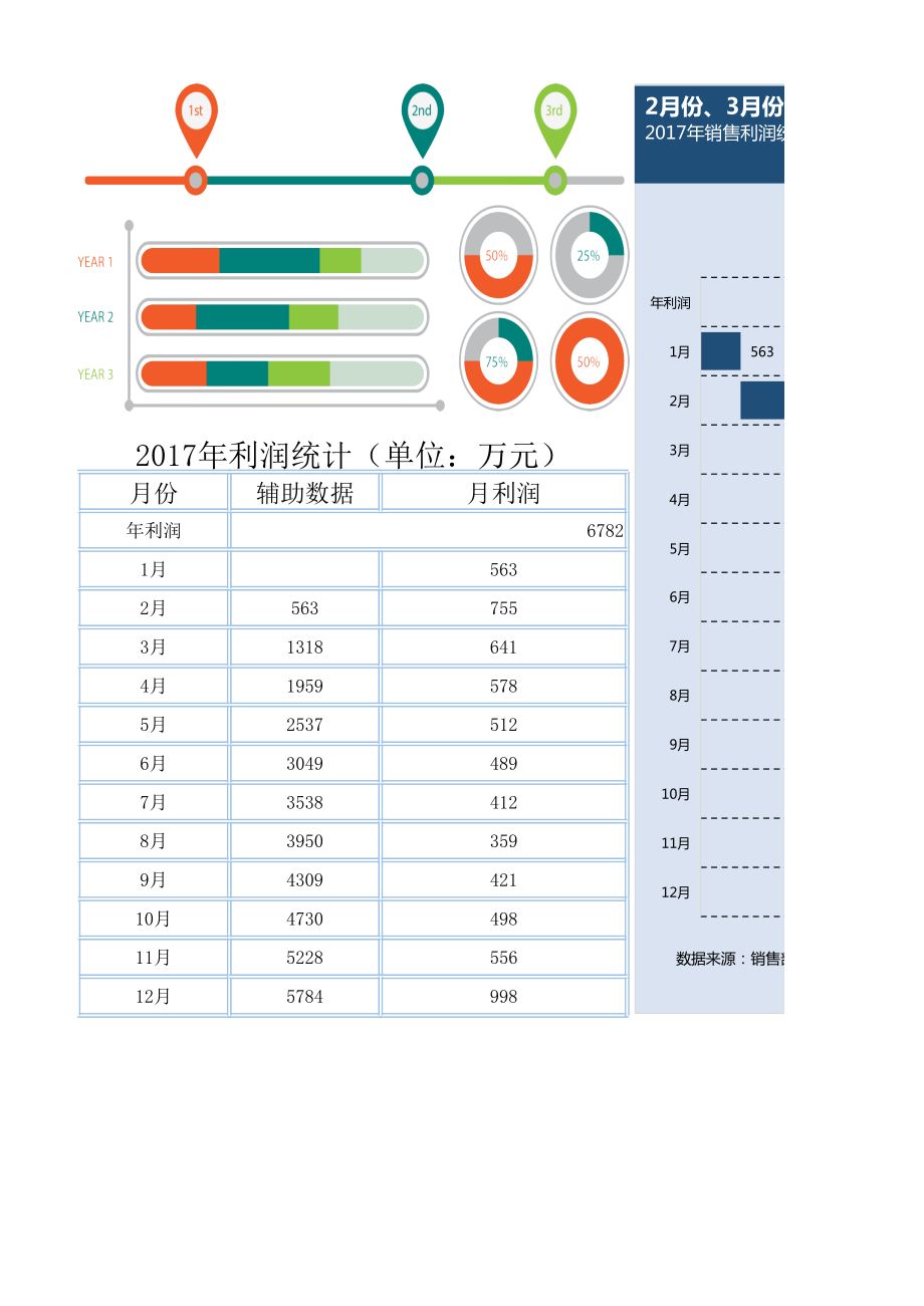 年利润构成分析