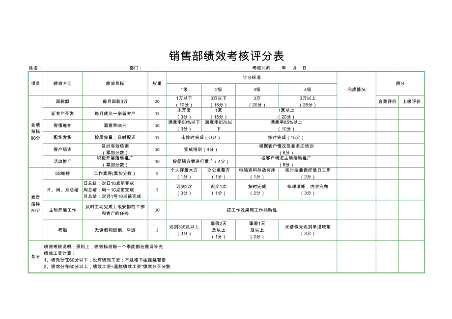 销售部绩效考核评分表_8