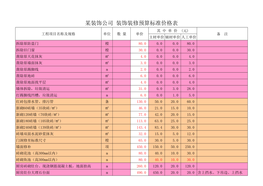 某公司【标准装修预算表】