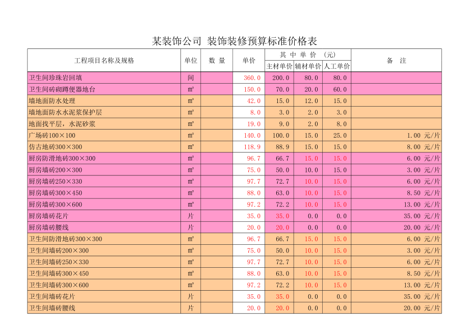 某公司【标准装修预算表】