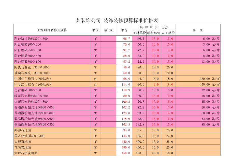 某公司【标准装修预算表】