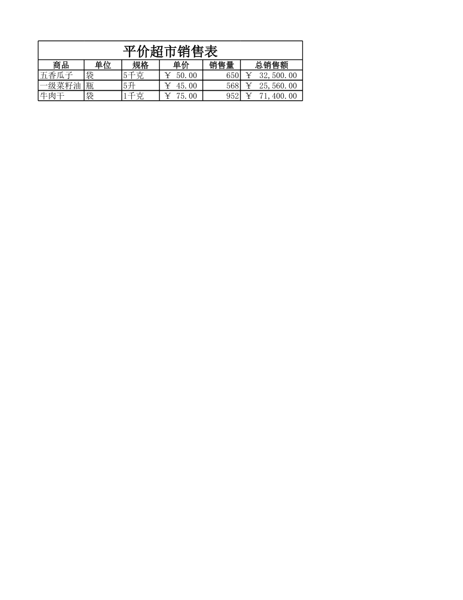 平价超市部分商品销售表