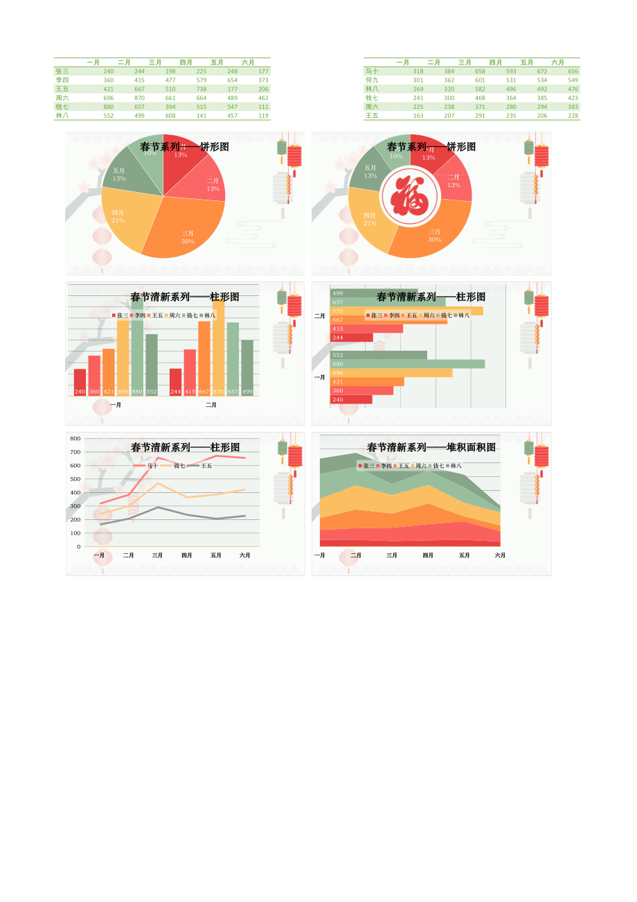 春节清新系列图表