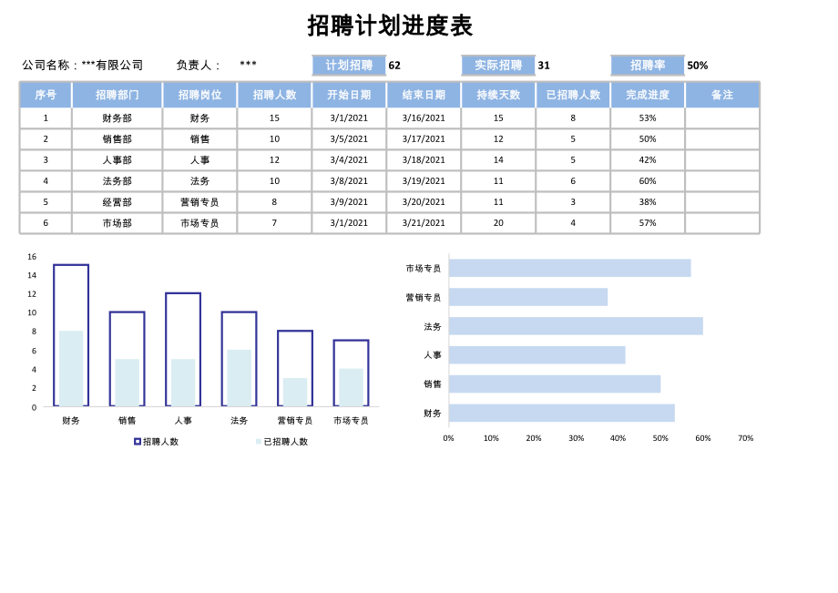 招聘计划进度表_9