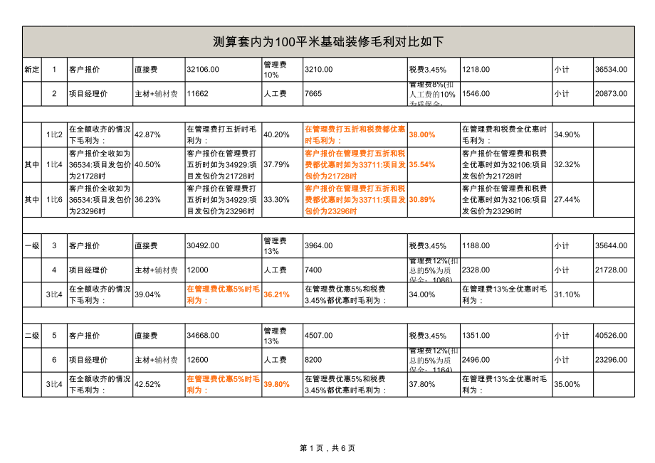 预算表格_03