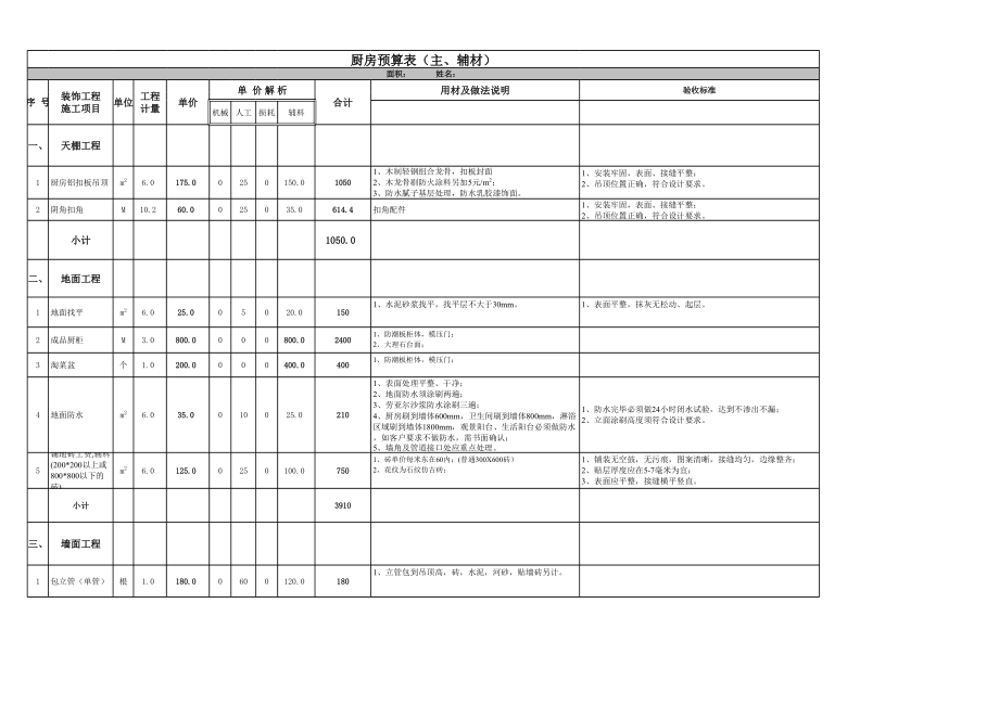 厨房预算表2