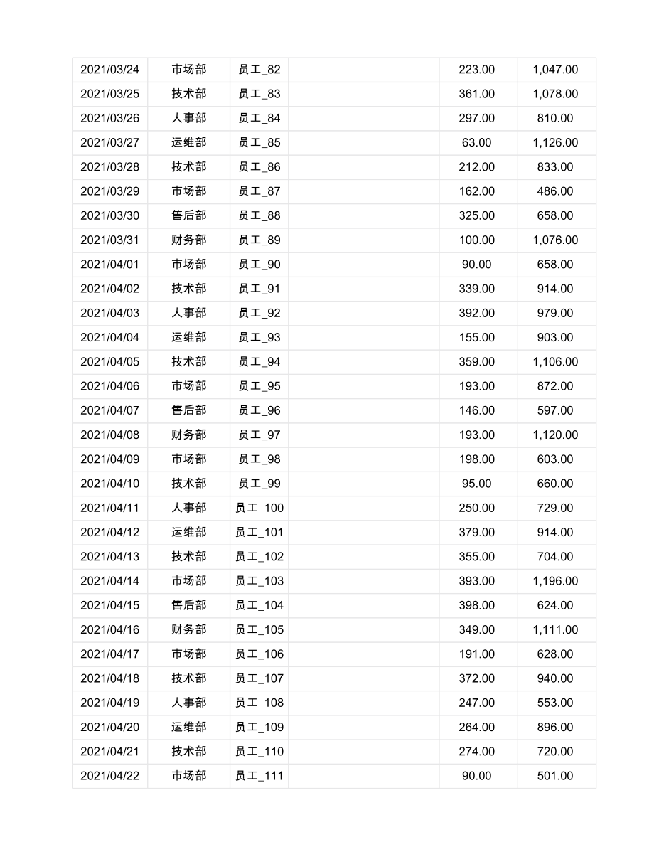 分部门费用报销统计