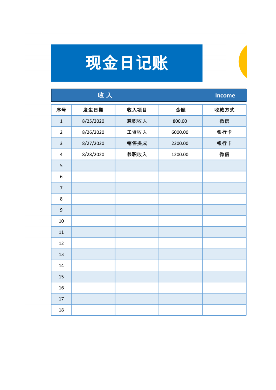 现金日记账图表