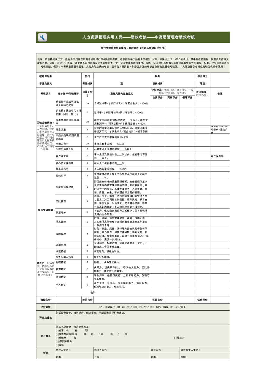综合类绩效考核表模板（管理高层）