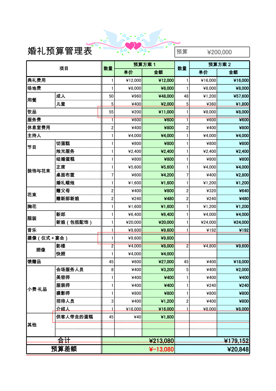 婚礼预算管理表Excel图表模板