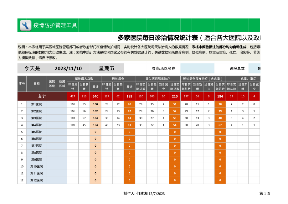 多家医院每日诊治情况统计表