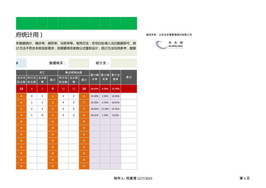 多家医院每日诊治情况统计表