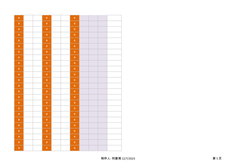 多家医院每日诊治情况统计表